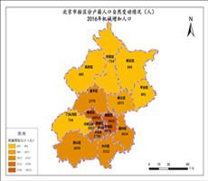北京市2016年机械增加人口