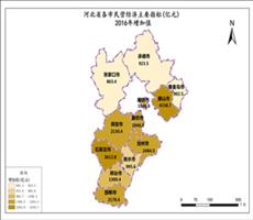 河北省2016年增加值（民营经济）