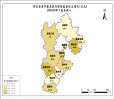 河北省2016年职工基金收入