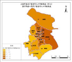 上海市2017年65～79岁户籍老年人口年龄构成