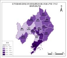 辽宁省2015年其他产值