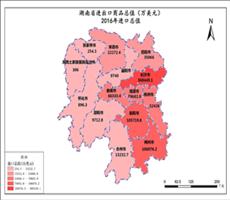 湖南省2016年进口总值