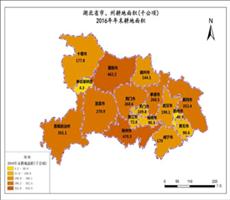 湖北省农业数据