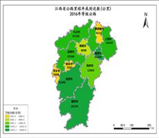 江西省交通运输数据