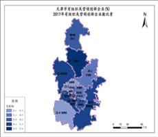天津市2017年有组织或营销创新企业数比重