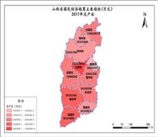 山西省2017年总产出
