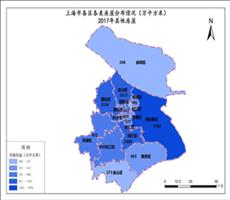 上海市2017年其他房屋