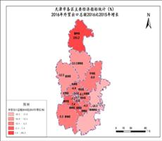 天津市2016年外贸出口总额2016比2015年增长