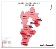 河北省2016年投资总额（分行业建设项目投资）