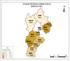 河北省2016年出口创汇（民营经济主要指标）