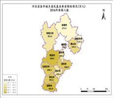 河北省2016年参保人数