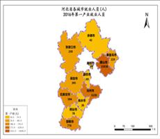 河北省2016年第一产业就业人员