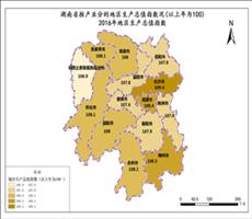 湖南省经济指数数据