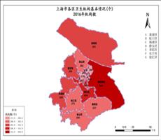 上海市2016年机构数