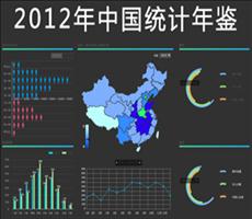 2012年重庆统计年鉴