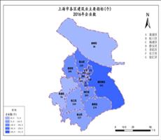 上海市2016年企业数