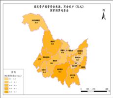 黑龙江固定资产投资资金来源_不含农户目录