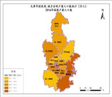 天津市2016年城镇户籍人口数