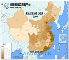 2009年金融业增加值