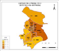 上海市2017年户籍人口35～59岁年龄构成