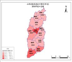 山西省2016年进口总额