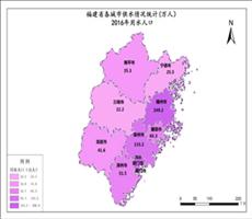 福建省2016年用水人口