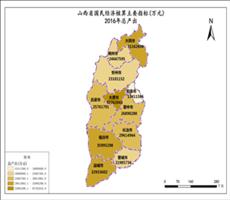 山西省2016年总产出