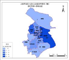 上海市2017年20～29层房屋
