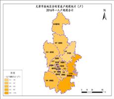 天津市2016年一人户规模合计