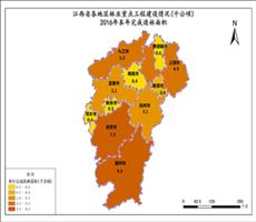 江西省农业数据