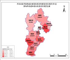 河北省2016年改建和技术改造项目投资总额