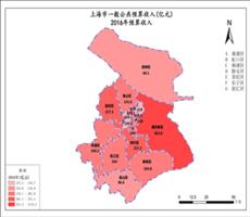 上海市2016年预算收入