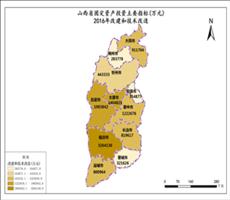 山西省2016年改建和技术改造