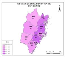 福建省2016年旅客周转量