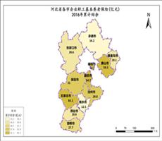 河北省2016年累计结余