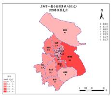 上海市2000年预算支出