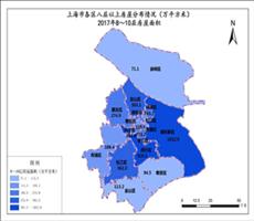 上海市2017年8～10层房屋面积