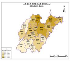 山东省各市农村居民主要指标数据(2016年)
