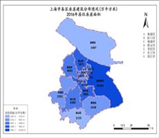 上海市2016年居住房屋面积（各区房屋建筑分布情况）