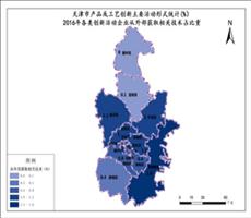 天津2016年各类创新活动企业从外部获取相关技术占比重