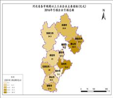 河北省2016年亏损企业亏损总额（规模以上工业企业主要指标）