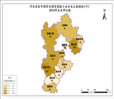 河北省2016年企业单位数（国有及国有控股工业企业）
