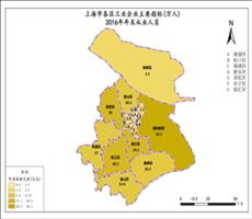 上海市2016年年末从业人员（各区工业企业主要指标）