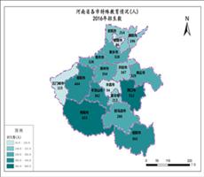 河南省2016年招生数（各市特殊教育情况）