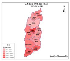 山西省2017年进口总额
