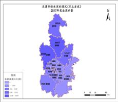 天津市2017年农业用水量