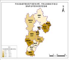 河北省2016年当年实际利用外资金额（固定资产投资及内贸、外径）