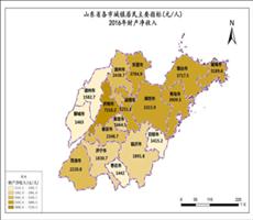 山东省各市城镇居民主要指标数据(2016年)