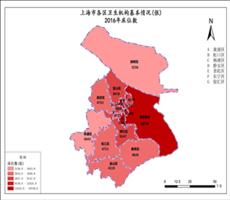 上海市2016年床位数
