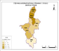 宁夏回族自治区金融数据